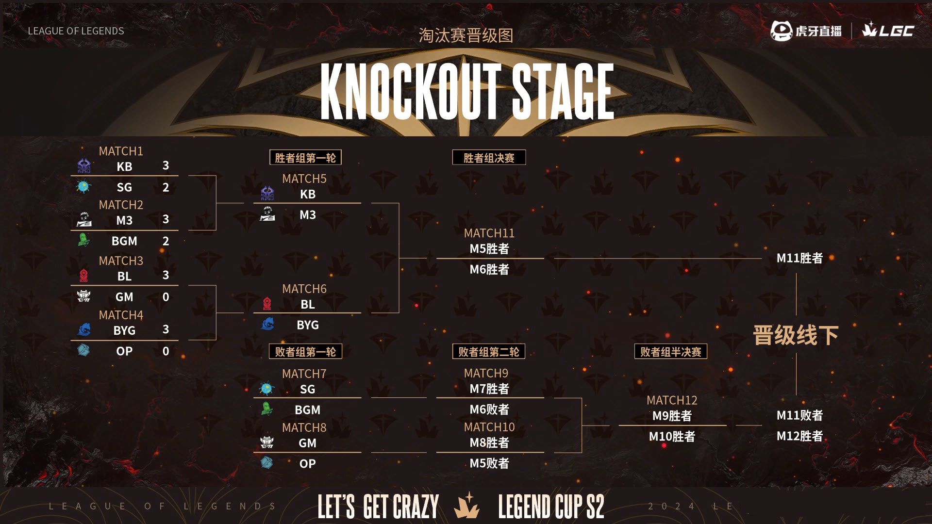 S赛官方发布赛后数据,表现引争议 S赛官方发布赛后数据,表现引争议