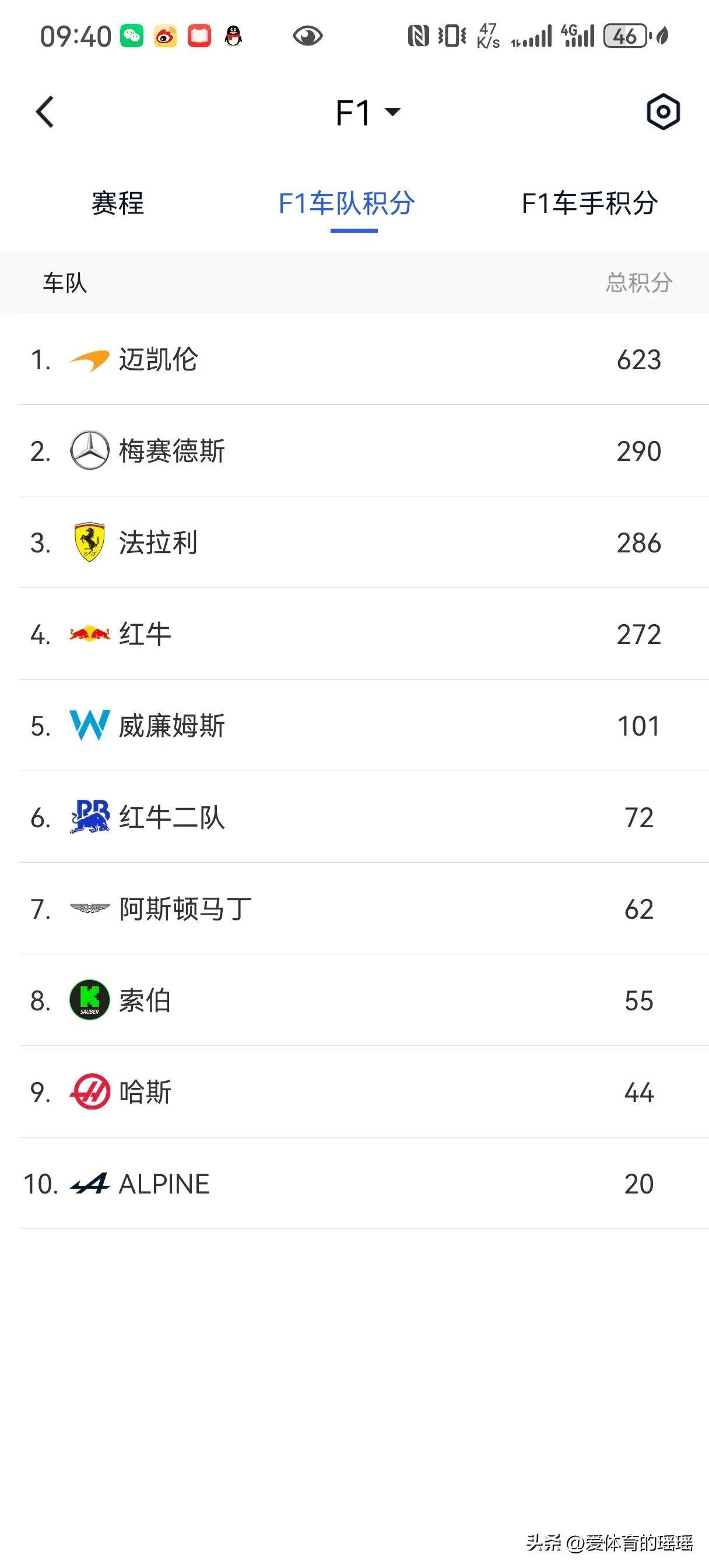 关于雷诺车队逆转梅赛德斯，勒克莱尔统治全场的信息